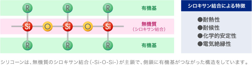 section4_sillicone1.png section4_sillicone1.png